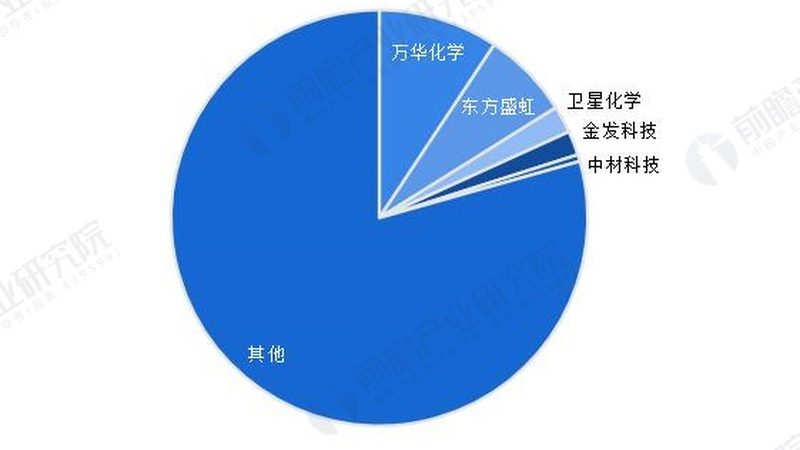 化工原料贸易：如何选择口碑好的供应商